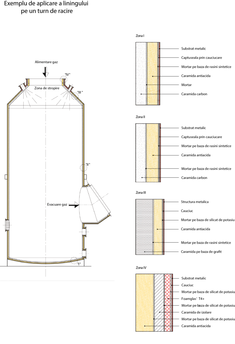 aplicare lining pe un turn de racire protectie anticoroziva caramida antiacida